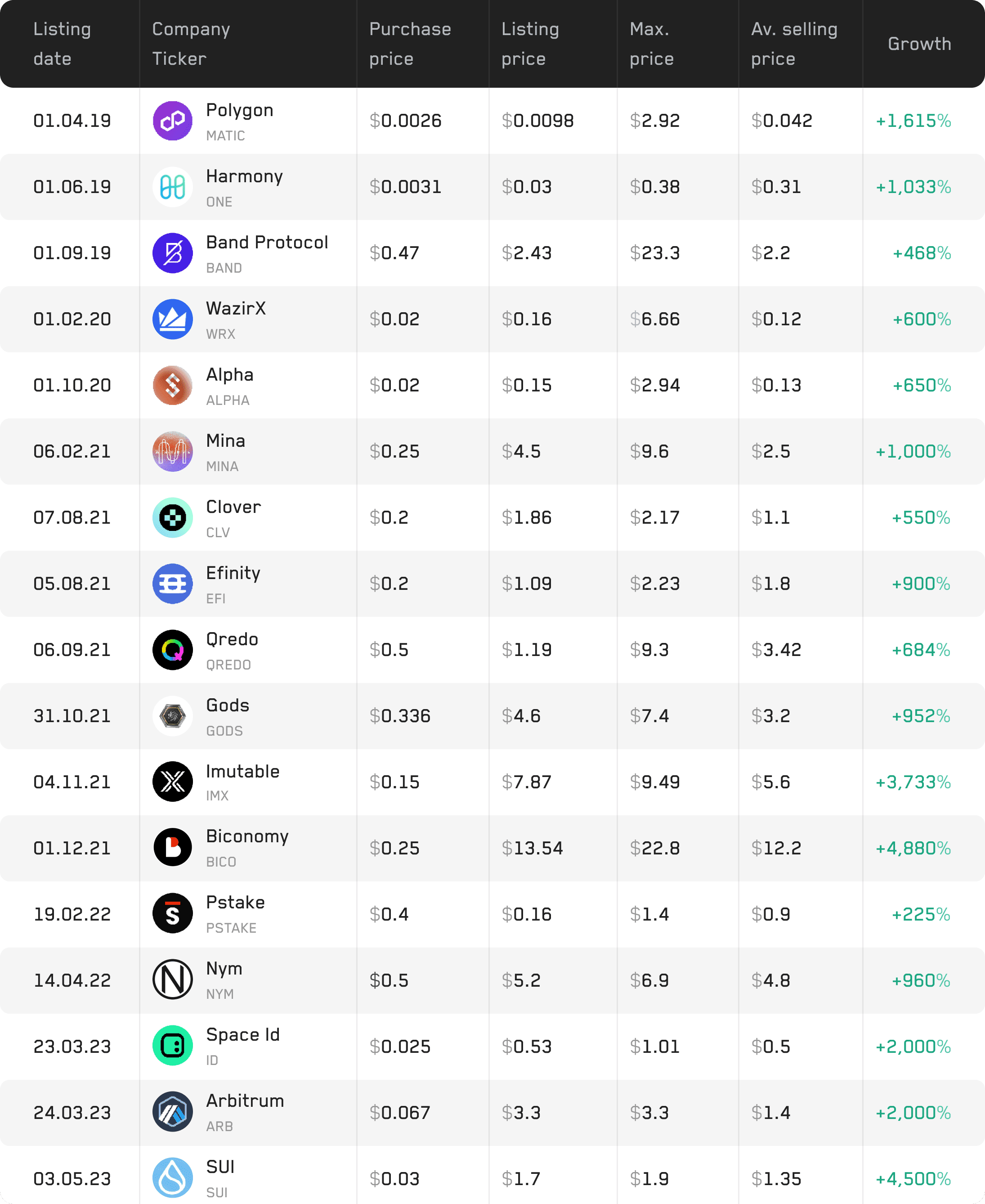 SeedHunters portfolio since 2019